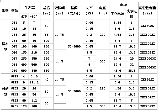 GZ系列電磁振動(dòng)給料機(jī)1.jpg