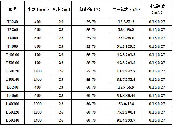 脫水、撈坑斗式提升機(jī)主要技術(shù)參數(shù).jpg