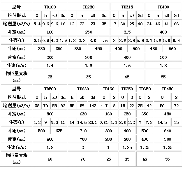 TD型、D型膠帶斗式提升機(jī)技術(shù)參數(shù).jpg