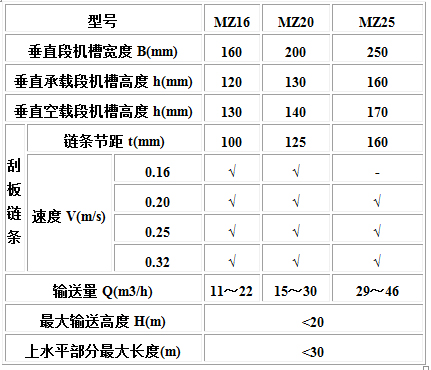 MC、MS、MZ型埋刮板輸送機1.jpg