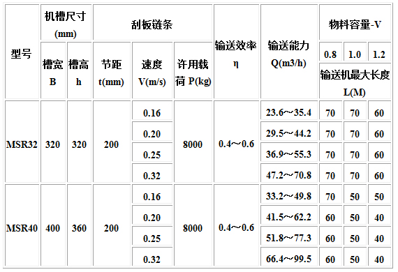 MC、MS、MZ型埋刮板輸送機4.jpg